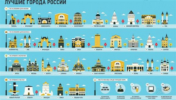 Лучшие и худшие города для жизни с детьми в России